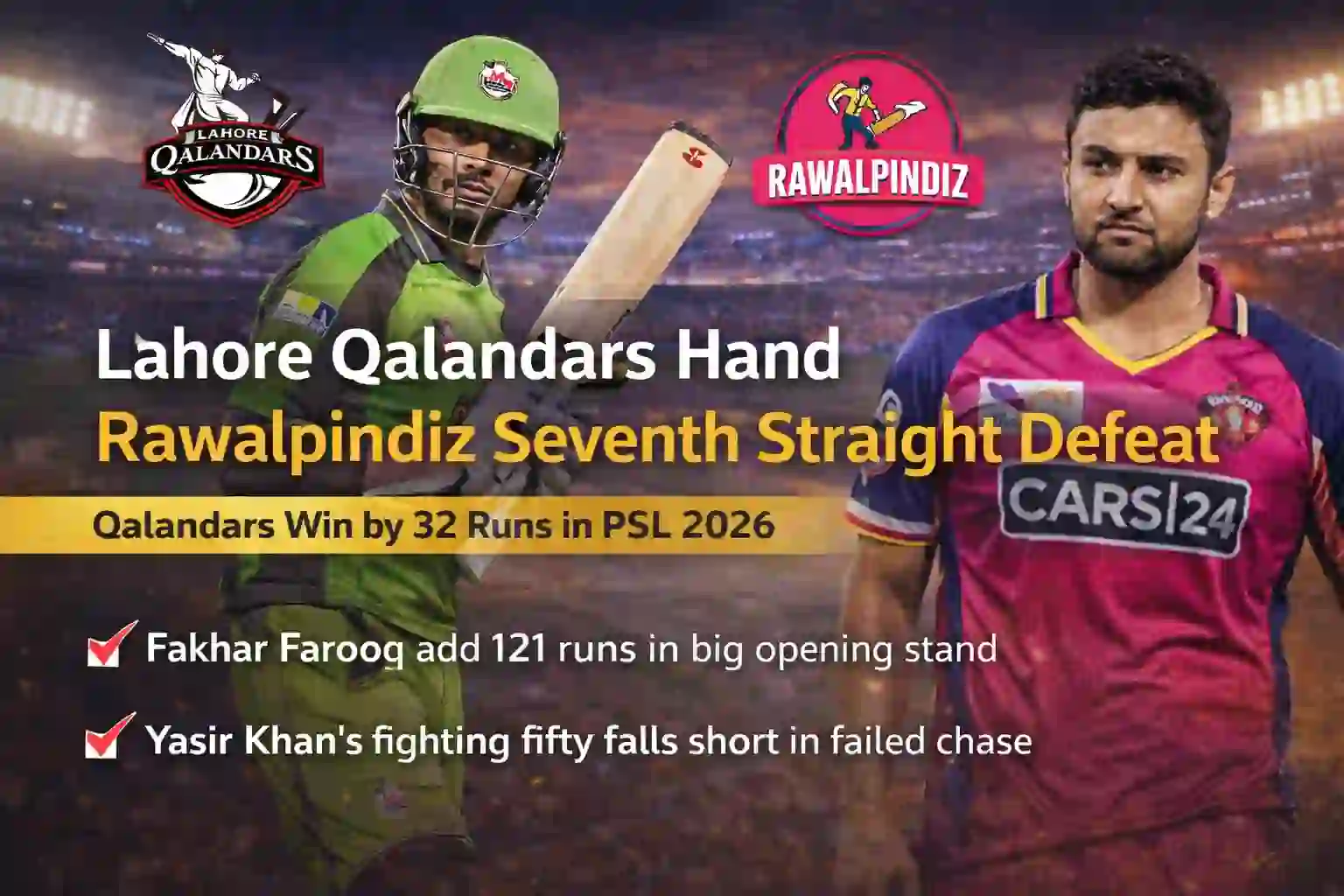 Lahore Qalandars Hand Rawalpindiz Seventh Straight Defeat