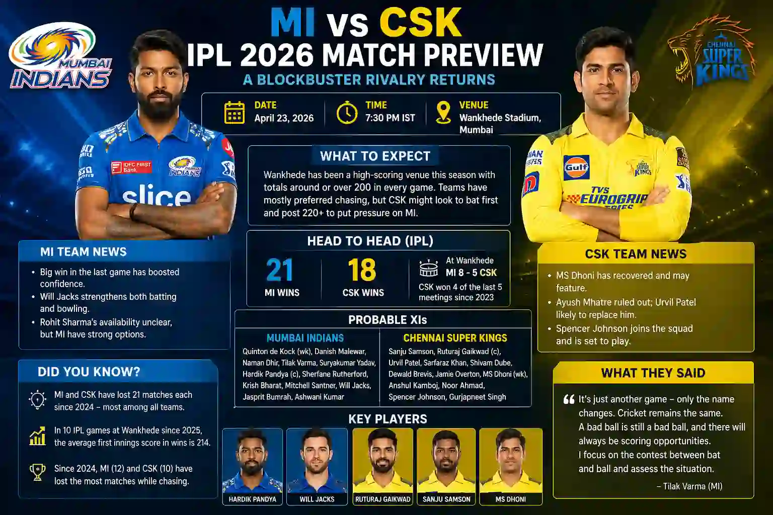Mumbai Indians vs Chennai Super Kings