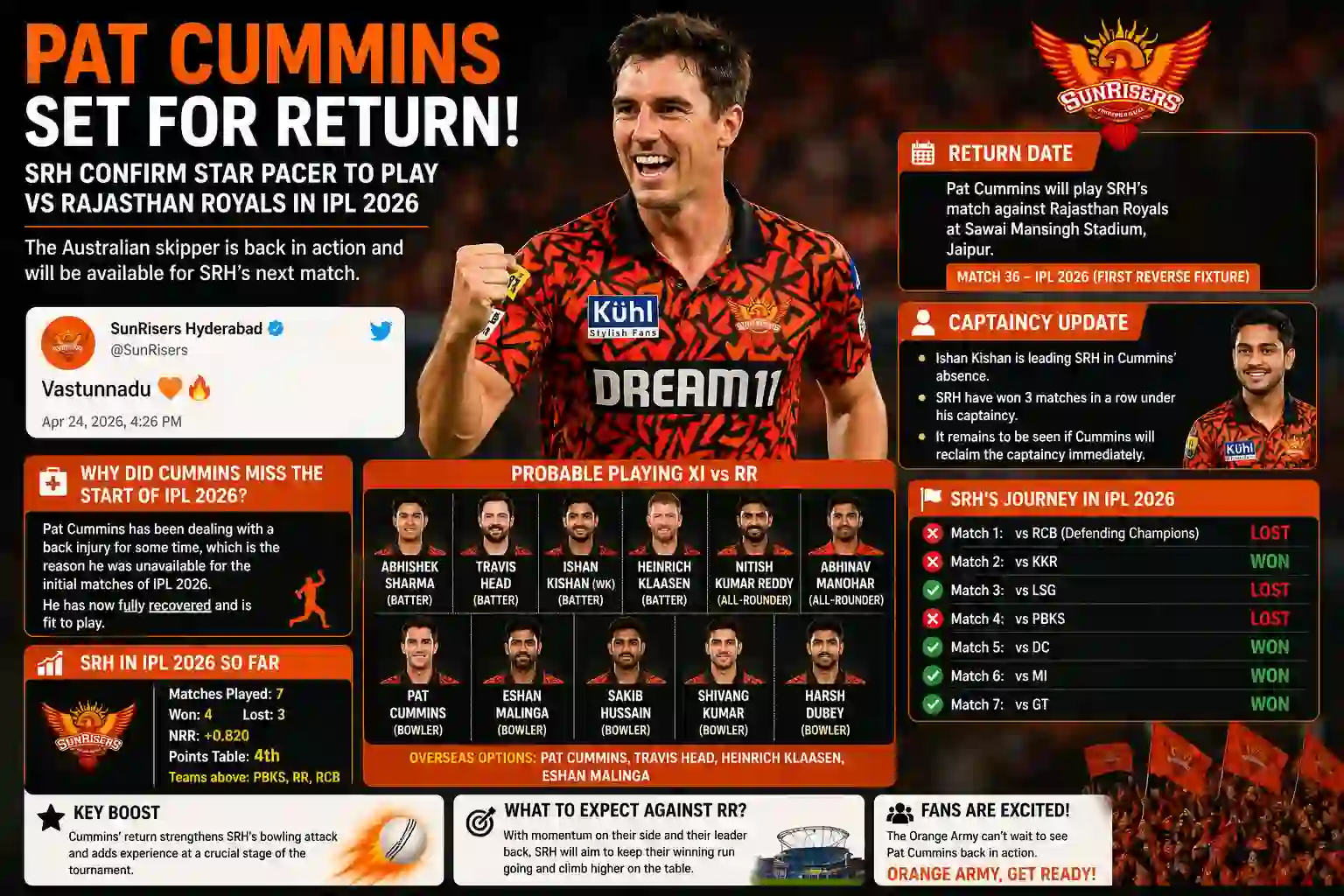Pat Cummins Set for IPL 2026 Return