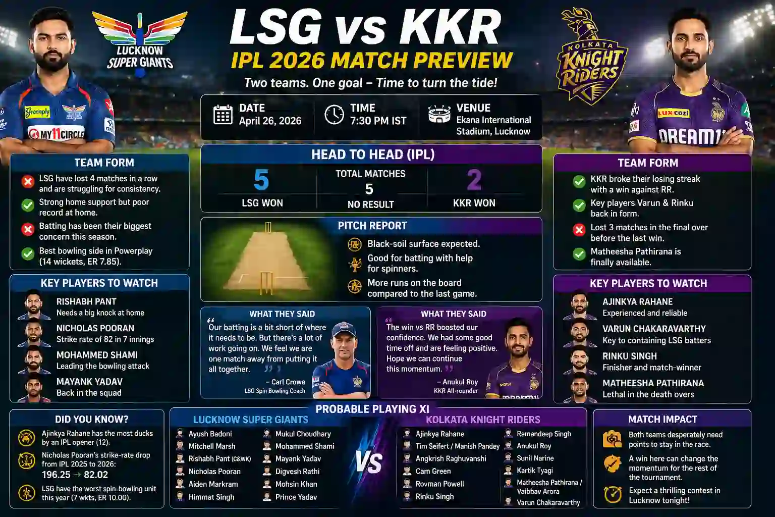 LSG vs KKR